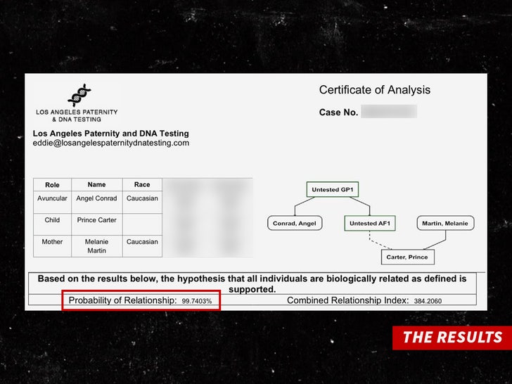 melanie martin test results blurred