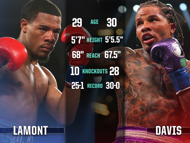 Lamont-Roach-vs-Gervonta-Davis-Tale-Of-The-Tape